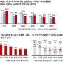 소비자트렌드