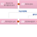 부산왕초보경매1주차 수업과제 이미지