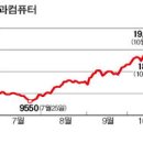 [마켓인사이트] 한컴 임직원 &#39;억&#39; 소리나는 스톡옵션 행사 이미지