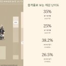 빅데이터분석기사 난이도 현실적으로 알려드려요 + 합격률 과목별 난이도