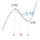 수학의변곡점학원 이미지