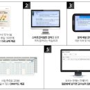 간호조무사 전문자격 이미지