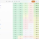 100-4-000011 | KOI 2nd Round Mock 1 (DOJ) 후기