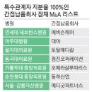 (주)코리아세븐 가양9단지점 | 2026.02.06 매일경제