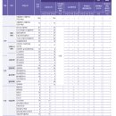연극영화예술원 네이버블로그