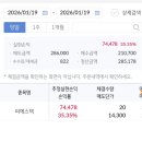 피에스텍 익절 이미지