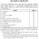 (방문요양서비스 포함)뇌혈관질환 진단비 특별약관[2025년 1월 1일부터 적용] 이미지