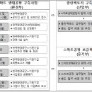 스마트 행정사법인 이미지