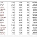 [2017년 4월 20일 목 - 모닝증시핵심 매일체크] (매일 아침 5분, 주식시장의 핵심 정보와 흐름 파악하기 - 흐름을 알아야 기회를 놓치지 않습니다 !!!) 이미지