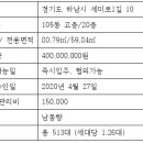 하남사랑공인중개사사무소 이미지