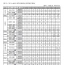 2015년 KTX와 일반열차 운행 계획을 담은 코레일 연구에 대한 개인적인 단상 이미지