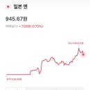 엔테크 | 삼양엔씨캠 매도후기 &amp; 엔테크