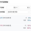 담니