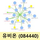 '유비온' 공교육 관련주 강세, 윤석열 대통령의 수능 킬러문항 배제 지시에 영향 (교육 온라인교육 관련주)