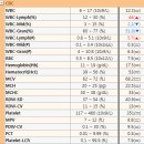 죽전동물병원 이미지
