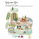 제주 성산 승마체험 추천 아이랑 가기 좋은 목장카페 밭디 후기