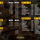 김포통닭 구래점 이미지