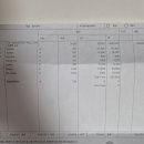 원마인드모터스 | bmw f10 528i 바노스 리콜, 무상점검 - 광안리 코오롱모터스