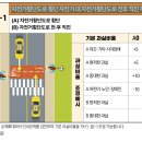 자전거 횡단도로와 보행자 횡단보도도로의 과실비율 표 비교 이미지
