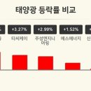 순엔지니어링 이미지