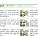 동양일보 소식(12월5일 오늘의 운세) 이미지