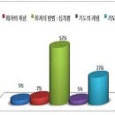 한 눈에 조망하는 하이델베르크 요리문답 - 황희상 이미지