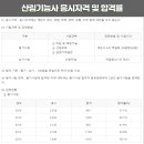 산림기능사 국가기술자격증 과정 이미지