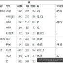 디와이바이오팜 이미지