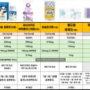 키즈플러스약국 이미지