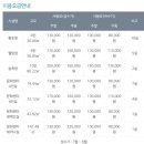 영덕웰빙문화센터 이미지