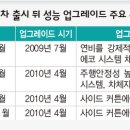 새차처럼 이미지