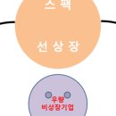 (주)디와이씨 이미지