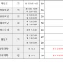 중계탑클래스학원 네이버블로그