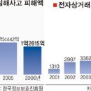사이버 인터넷 게임방 이미지
