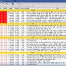 (주)넥스포쏠라 (넥스포17-1호 태양광발전소) | 24.09.20 (금) 상한가 &amp; 주요종목