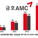 에이엠씨(AMC)