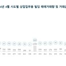 YD빌딩 이미지