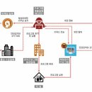 트윈PC방 이미지