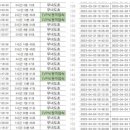 무녀도초등학교 이미지