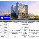 다산신안탑공인중개사사무소 이미지