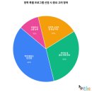 석산태권도장 유아교육관 | 아이들 반응 폭발! 방학특선 공연으로 '잭과 함께 떠나는 마술여행'을 선택한 이유