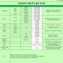 우신공조 - 송파구 충민로 10 | 우신공조