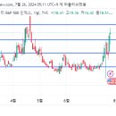 vix 매도 이미지