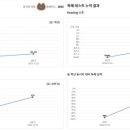 탑잉글리쉬어학원 이미지
