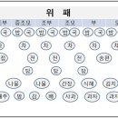 Re:집에서 간단하게 조상님께 제사 올리는 방법 이미지