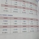 자유여행을 위한 일본어 회화 | 맛있는 여행 일본어로 3일안에 끝내는 여행 일본어 회화