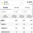 에이치엘비파나진주식회사 이미지