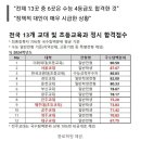 교대 정시등급 충격이다 이미지