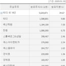 삼일물류 이미지