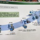 문화밧데리 이미지